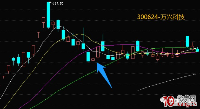 妖股生命周期中的3次反包低吸機會深度探討 3:龍回頭補跌後的反彈(圖解) 妖股生命周期中的3次反包低吸機會深度探討 3:龍回頭補跌後的反彈(圖解),拾荒網