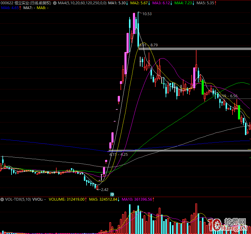 漲停板學深度教程 3:熱點題材與漲停板的選股邏輯 漲停板學深度教程 3:熱點題材與漲停板的選股邏輯,拾荒網