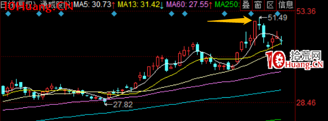 什麼樣的抗跌才有意義?怎麼看待板塊調整期的逆勢股?值得參與的票有什麼特點?深度教程(圖解) 什麼樣的抗跌才有意義?怎麼看待板塊調整期的逆勢股?值得參與的票有什麼特點?深度教程(圖解),拾荒網