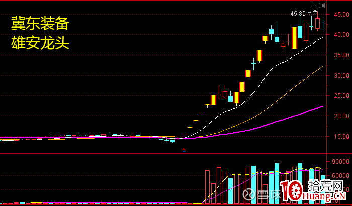 龍頭妖股關鍵之提升審美能力（圖解）,拾荒網
