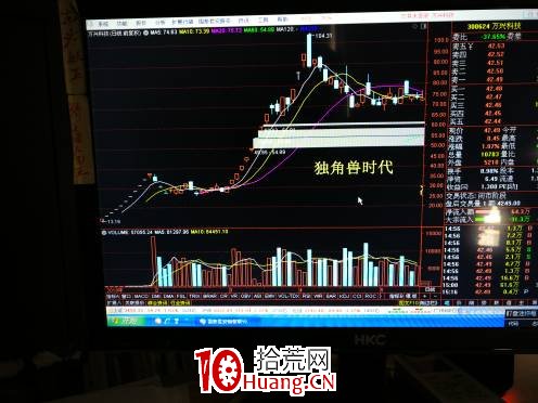 就2018的系列妖股做一個梳理與總結（圖解）,拾荒網