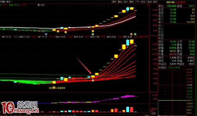 我的買在啟動首板戰法,已經成為市場選股主流!(圖解) 我的買在啟動首板戰法,已經成為市場選股主流!(圖解),拾荒網