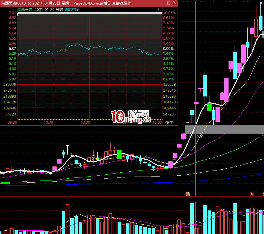 半路該怎麼做？關於半路板手法我的一些見解 深度教程（圖解）,拾荒網