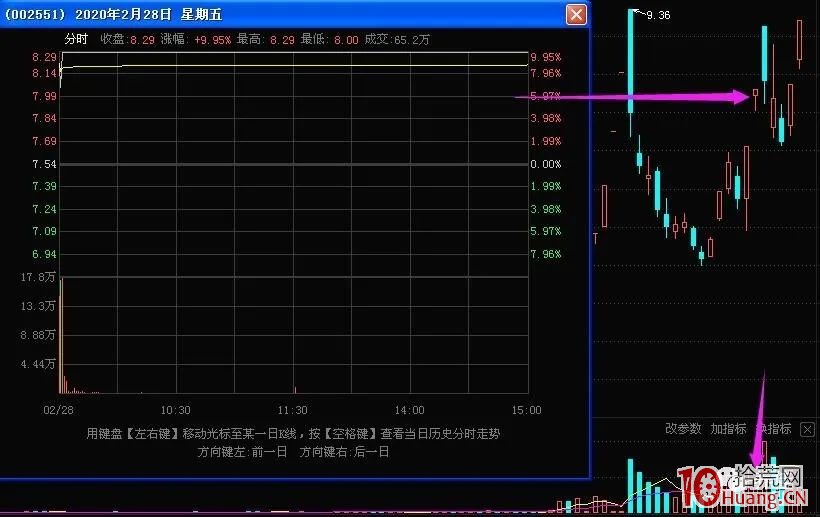 加速板戰法之確認板 深度教程(圖解) 加速板戰法之確認板 深度教程(圖解),拾荒網
