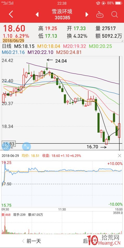 地天板失敗案例2（圖解）,拾荒網