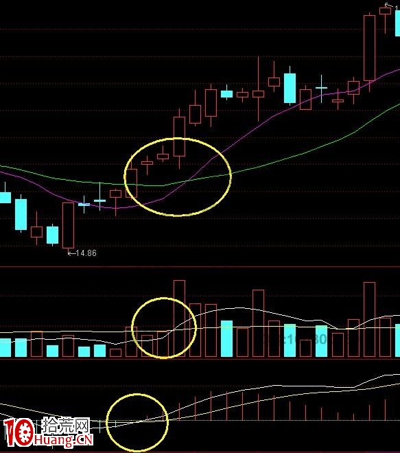 回眸笑漲停板戰法的技術要點講解（圖解）,拾荒網