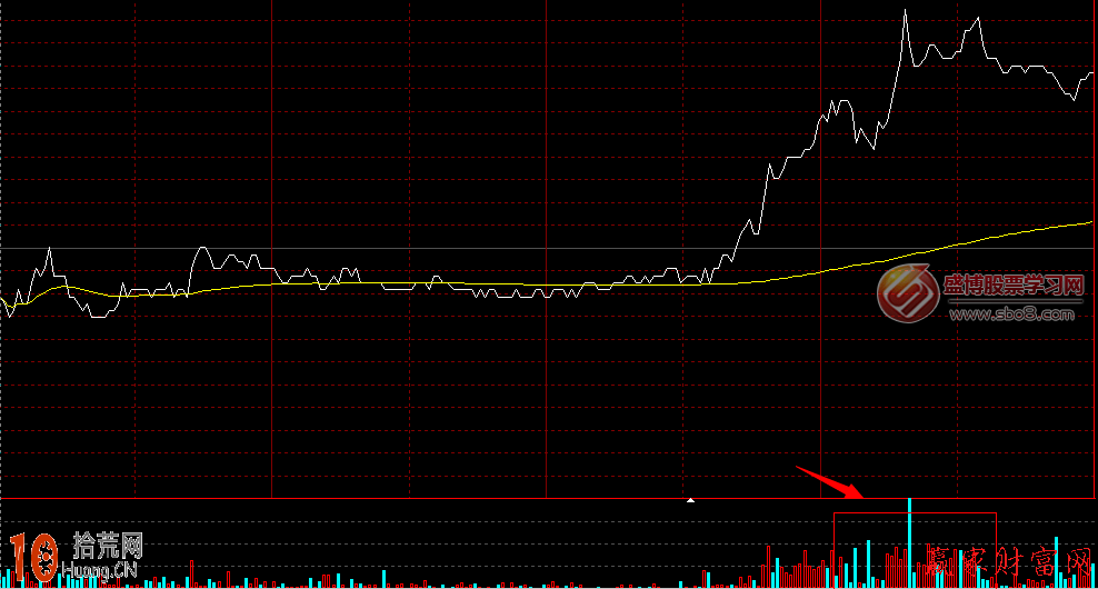 圖解如何用分時圖量柱分析下午2點密集放量現象,拾荒網