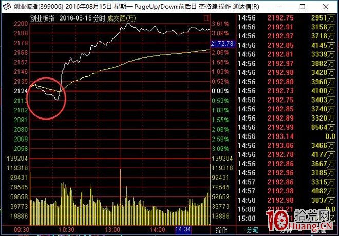幾個案例圖解靈魂轉勢板的打板技巧,拾荒網