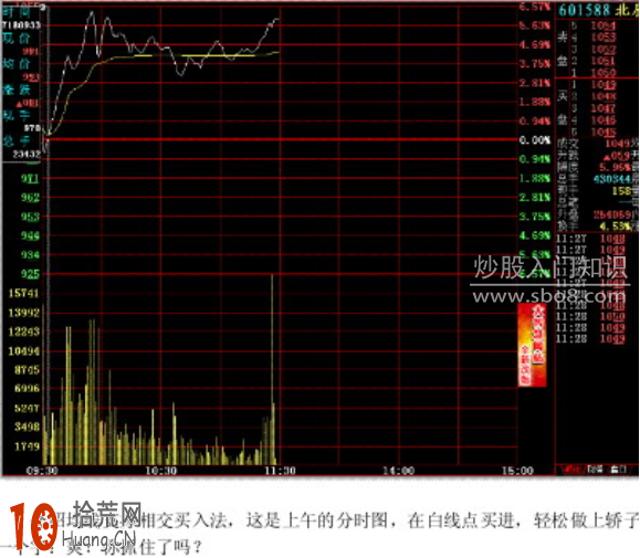 圖解分時圖的最佳買點（2）,拾荒網