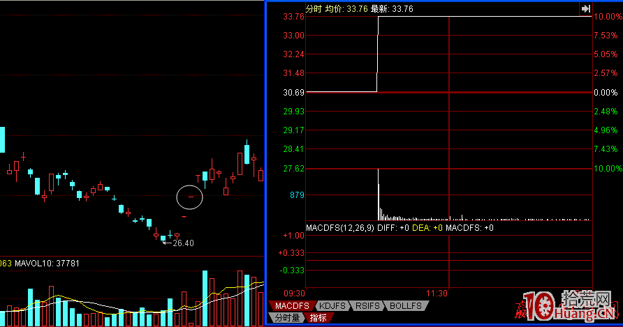 一字板能不能打板買入的2個判斷標準（圖解）,拾荒網