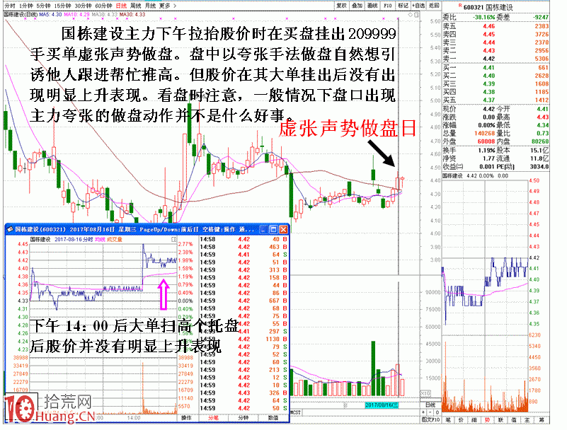 圖解買盤掛巨單虛張聲勢的誘多盤口,拾荒網