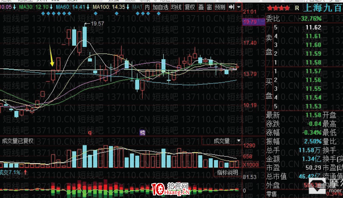 龍頭首陰的不同模式及買點 深度教程（圖解）,拾荒網
