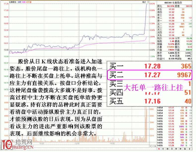 圖解盤口主力掛單動作與後市邏輯關系,拾荒網