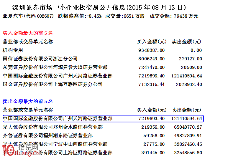 圖解全面綜合分析主力出貨撤退的方法技巧,拾荒網