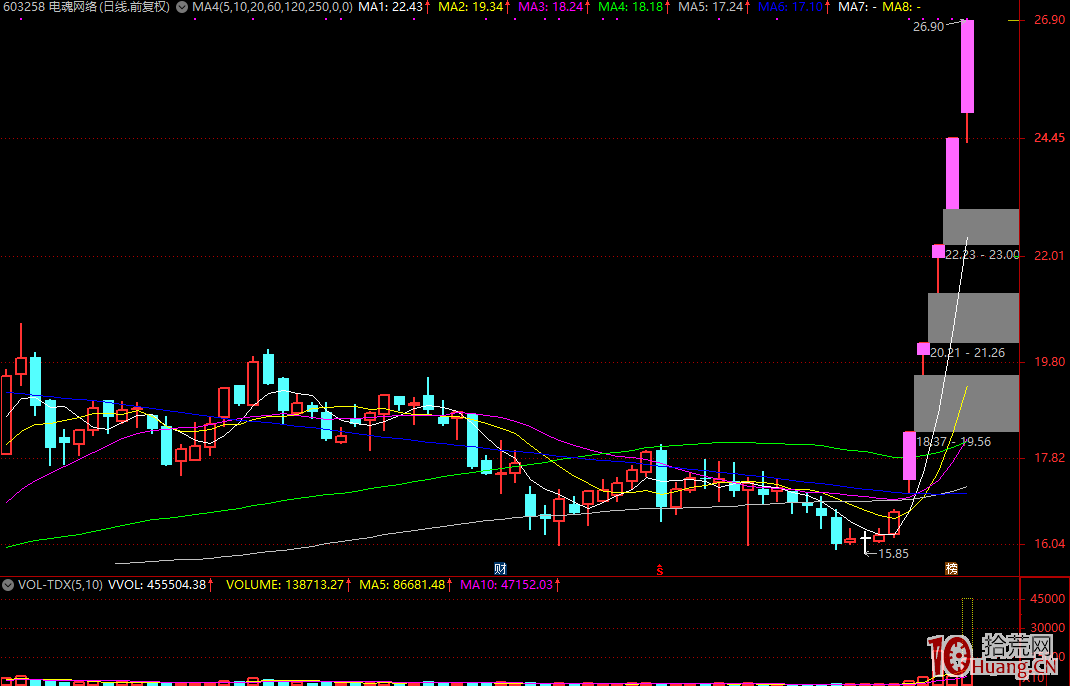 趙老哥炒股短線打板悟道心法,拾荒網
