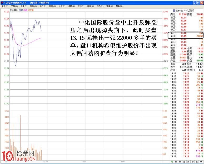 圖解怎麼看盤口買二檔大單頻繁掛單撤單,拾荒網
