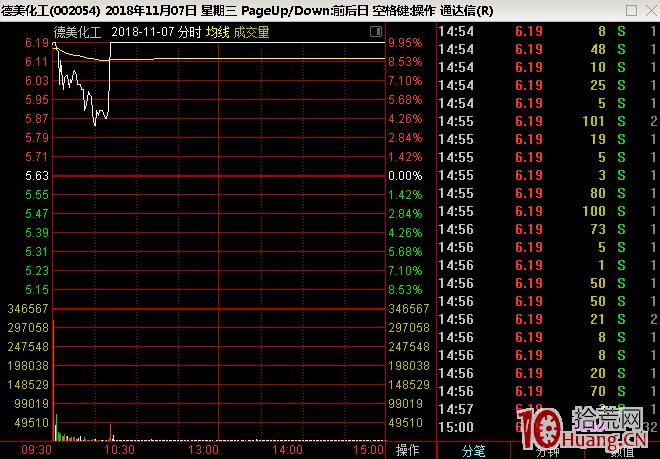 情緒周期與超短打板系統課程(圖解) 情緒周期與超短打板系統課程(圖解),拾荒網