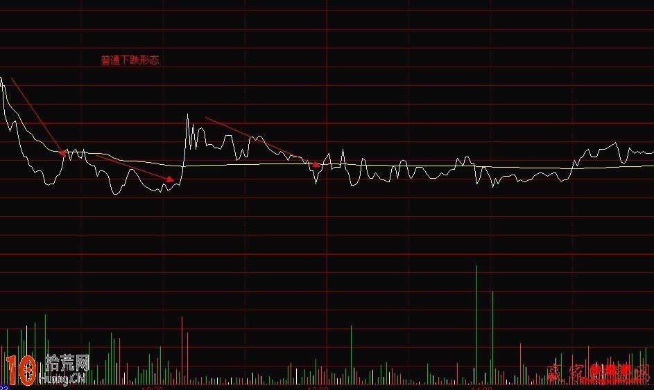 下跌形態的股票分時圖有什麼特征 下跌形態的股票分時圖有什麼特征,拾荒網