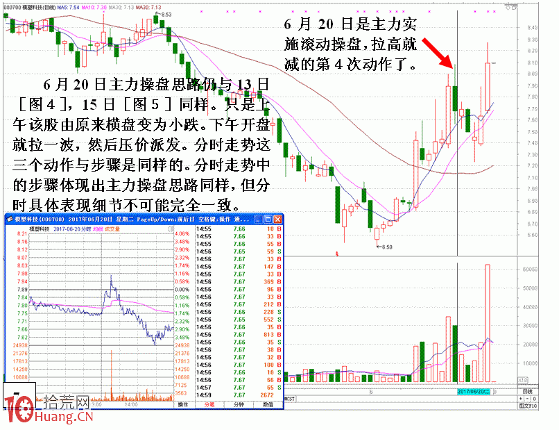 圖解莊傢滾動操盤一個股票數日經典案例,拾荒網