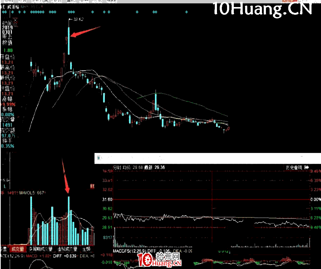 亂世浮生：灌腸陰技術，漲停板次日收陰線的低吸技巧（圖解）,拾荒網