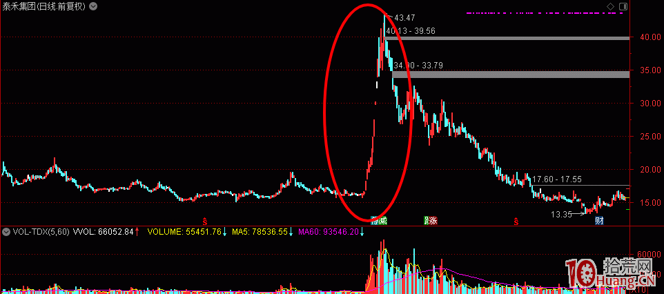 職業操盤(七)獨立牛股都是一路超預期超出來的 職業操盤(七)獨立牛股都是一路超預期超出來的,拾荒網