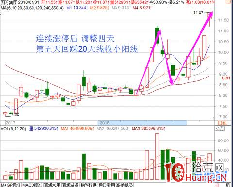 連續漲停板回調戰法（圖解）,拾荒網