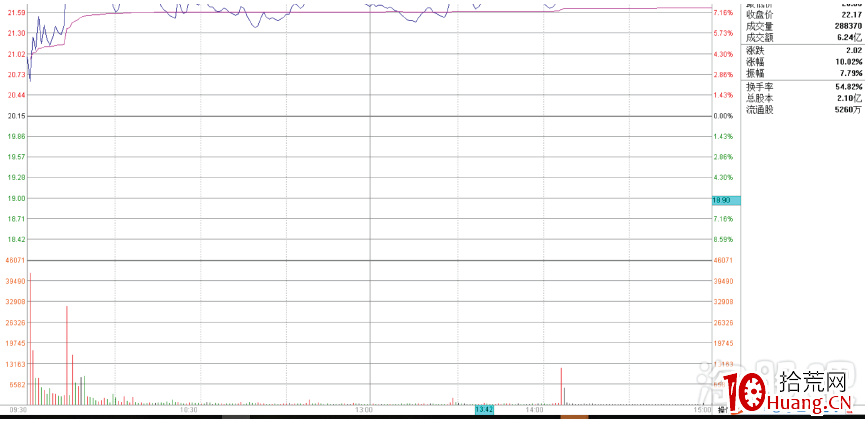 塞外書生:提前把握跟風漲停的邏輯思路(圖解) 塞外書生:提前把握跟風漲停的邏輯思路(圖解),拾荒網