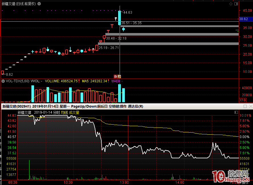 歡樂海岸席位為什麼每次都高位接盤不砸盤，這種模式能持久嗎？（附圖）,拾荒網