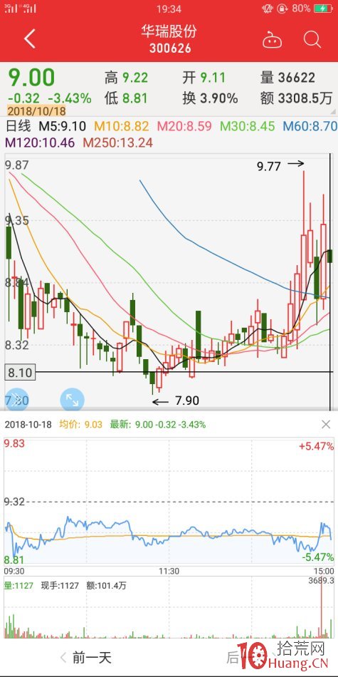 地天板失敗案例2（圖解）,拾荒網