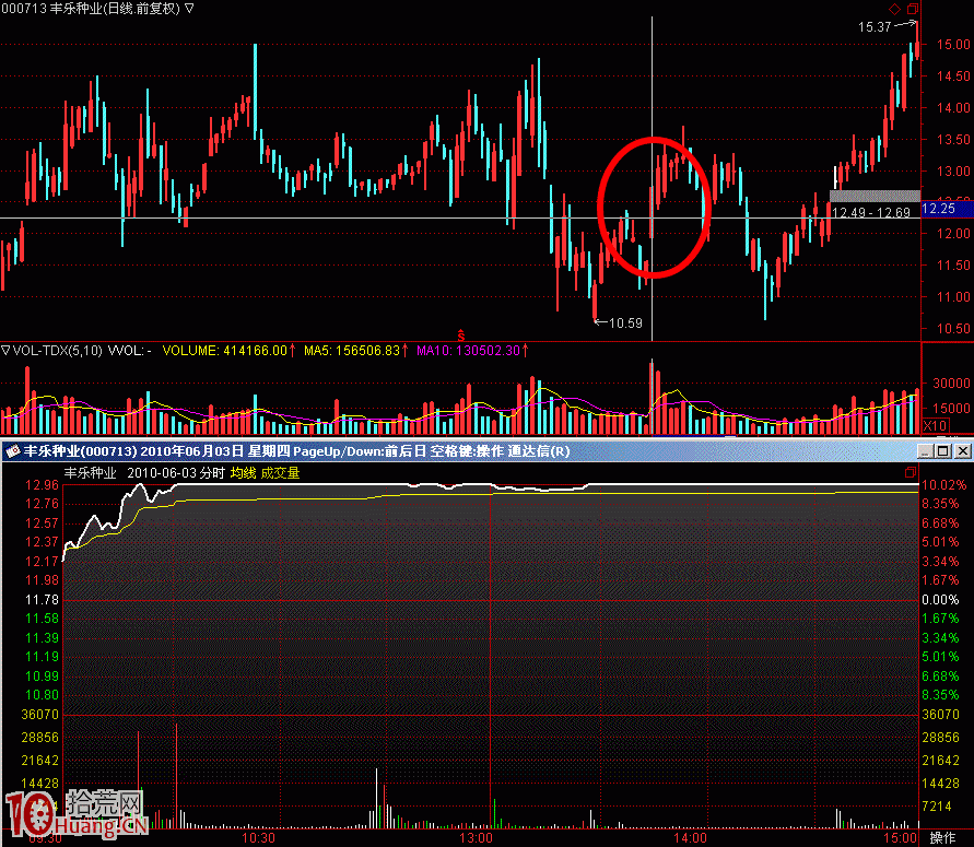 漲停板出貨原理圖解,拾荒網