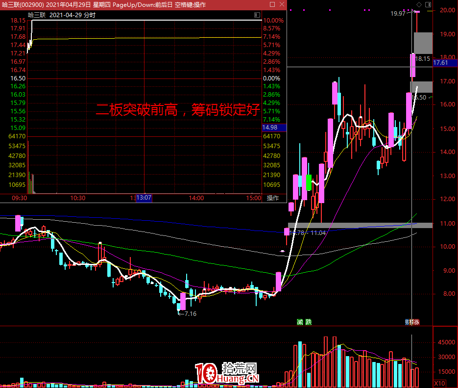 多年超短一進二總結 多年超短一進二總結,拾荒網