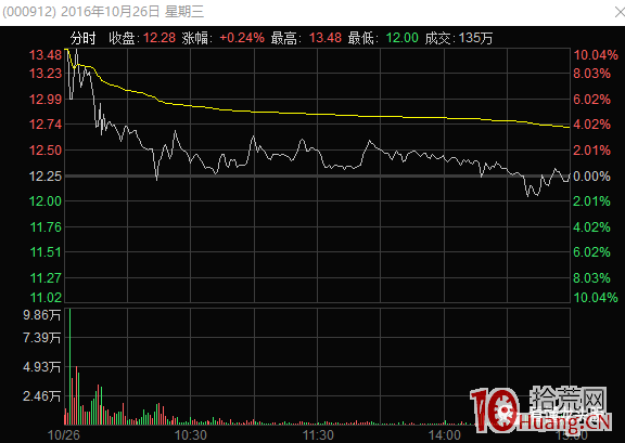 聊聊龍頭股高位漲停板分歧的幾種爛板分時形態與買賣策略 深度教程(圖解) 聊聊龍頭股高位漲停板分歧的幾種爛板分時形態與買賣策略 深度教程(圖解),拾荒網