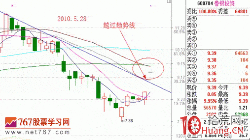 漲停板戰法系統教程_6：巨量高開2（圖解）,拾荒網