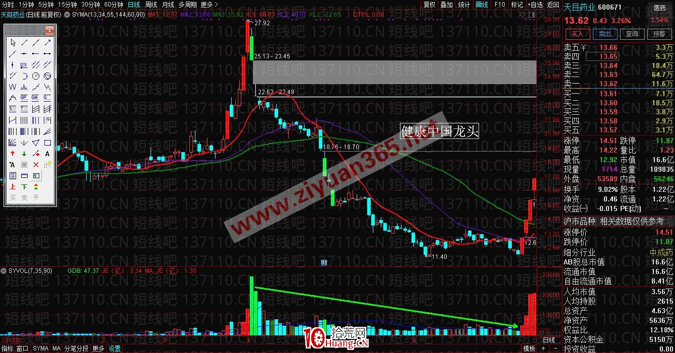 幾種勝算高的漲停板首板形態（圖解）,拾荒網