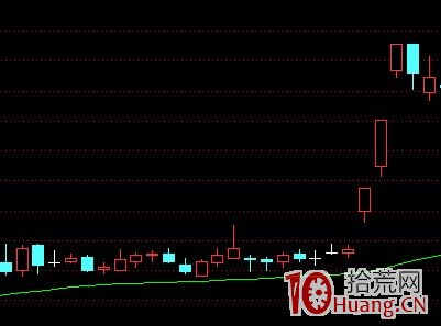 K線結構抓漲停板教程_5：水上漂（圖解）,拾荒網