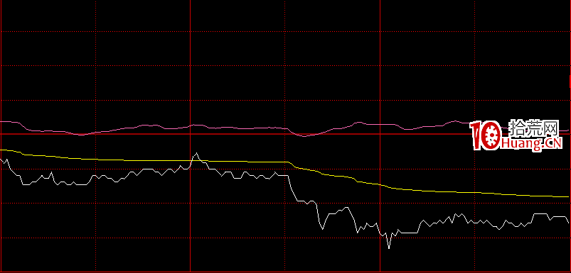 分時圖尾盤跳水如何分析第二天的走勢？（圖解）,拾荒網