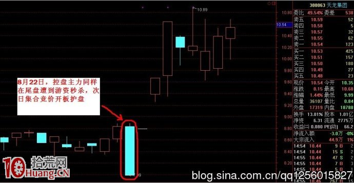 尾盤打壓手法分時走勢詳解 尾盤打壓手法分時走勢詳解,拾荒網