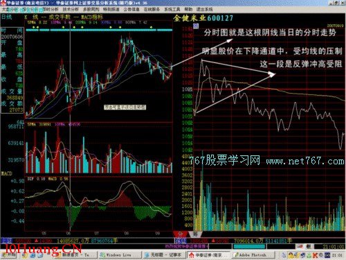 日內交易分時圖的幾種重要形態(圖解) 日內交易分時圖的幾種重要形態(圖解),拾荒網