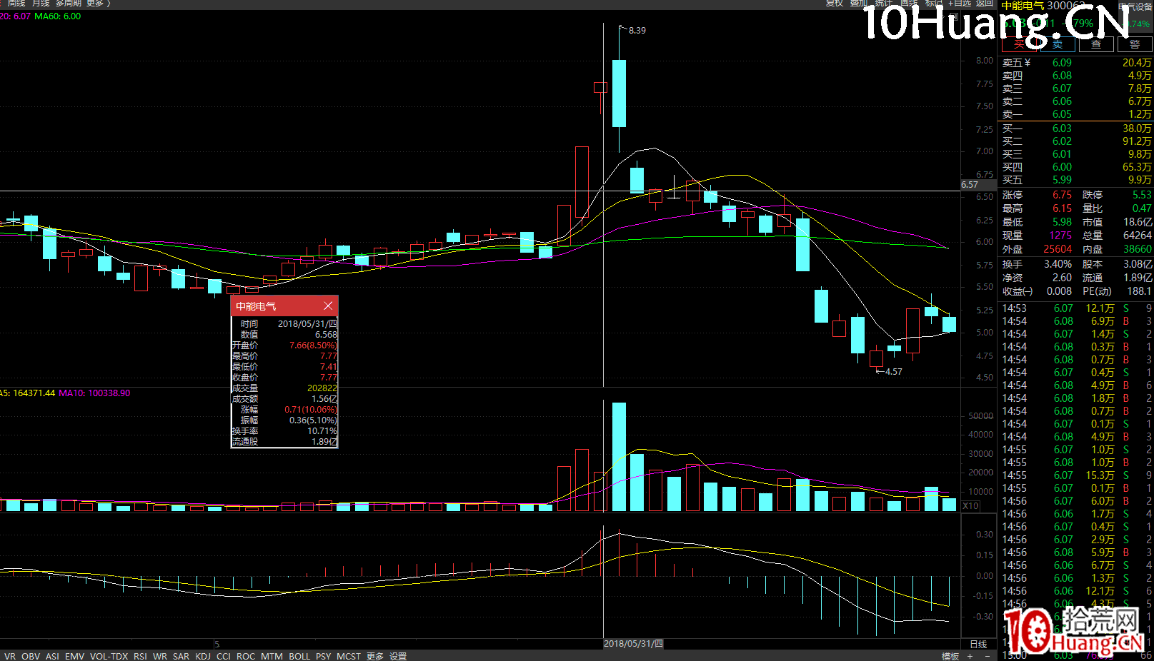 萬博兄弟三大戰法系列之二:一種強更強的漲停二連板的半路接力模式(2進3接力模式)(圖解) 萬博兄弟三大戰法系列之二:一種強更強的漲停二連板的半路接力模式(2進3接力模式)(圖解),拾荒網