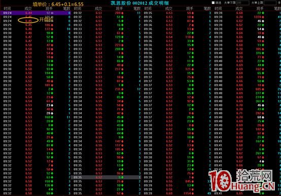 集合競價打板系列文章-3:集合競價中如何填單(圖解) 集合競價打板系列文章-3:集合競價中如何填單(圖解),拾荒網