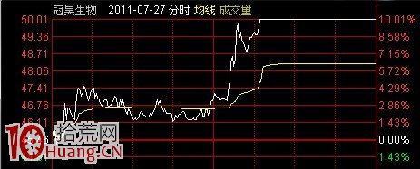 量價趨勢打板的崩潰模型與正常模型(圖解) 量價趨勢打板的崩潰模型與正常模型(圖解),拾荒網