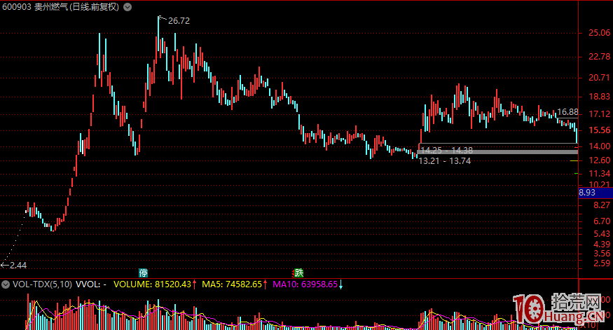 頂級遊資的終極戰法——妖龍波段戰法詳解,拾荒網