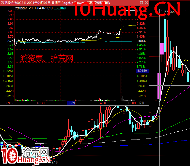 無濁之隅-如何博弈買入機構盤口深度教程6:如何從分時形態上去判斷是否機構買入(圖解) 無濁之隅-如何博弈買入機構盤口深度教程6:如何從分時形態上去判斷是否機構買入(圖解),拾荒網