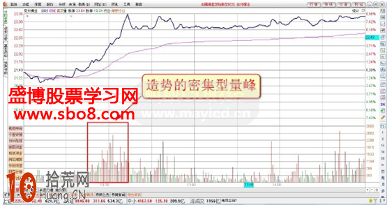 圖解造勢的密集型量峰分時圖的炒股技巧,拾荒網