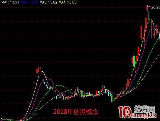 什麼樣的題材能誕生超級龍頭股(圖解) 什麼樣的題材能誕生超級龍頭股(圖解),拾荒網