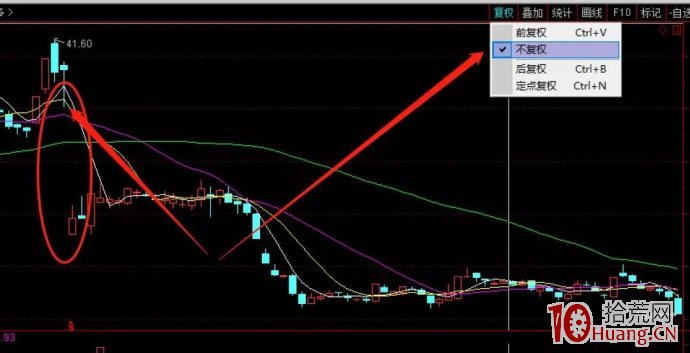圖解如何從集合競價思考市場賺錢模式,進而確立打板成功率 圖解如何從集合競價思考市場賺錢模式,進而確立打板成功率,拾荒網