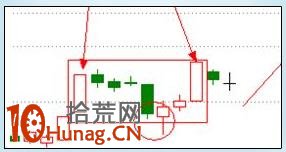漲停板打板戰法研究圖解(十二):漲停雙響炮 漲停板打板戰法研究圖解(十二):漲停雙響炮,拾荒網