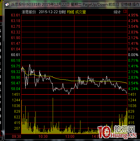 大盤環境惡劣，超短打板各種爛板炸板，我的高勝率策略是龍頭股低吸應對（圖解）,拾荒網