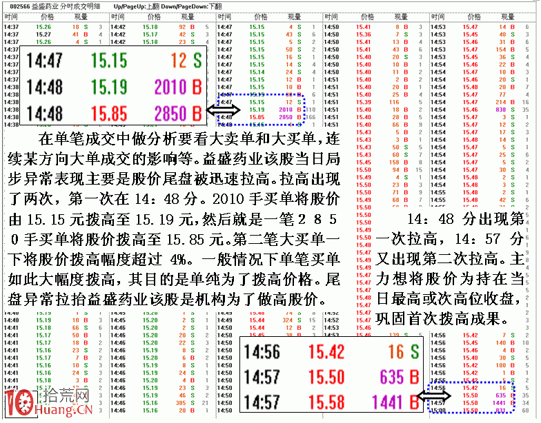 圖解分時盤口主力行為分析推理步驟 圖解分時盤口主力行為分析推理步驟,拾荒網