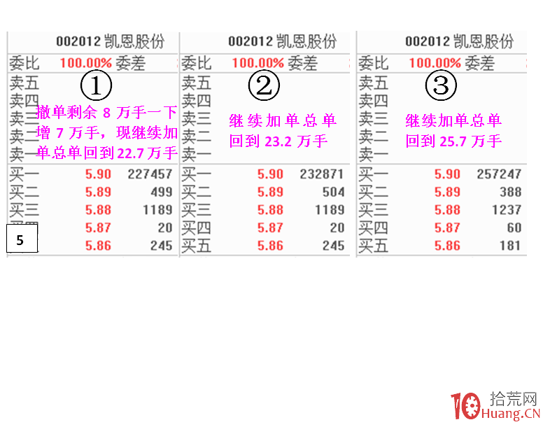 揭秘漲停時主力在漲停價位置頻繁掛單撤單的伎倆(圖解) 揭秘漲停時主力在漲停價位置頻繁掛單撤單的伎倆(圖解),拾荒網